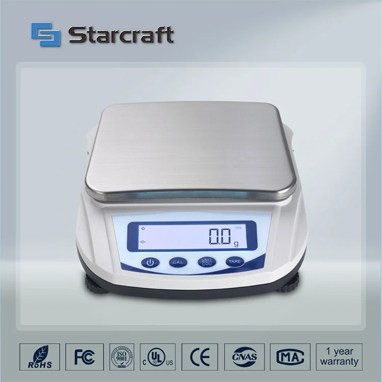 Saldo Pan Besar MP-C