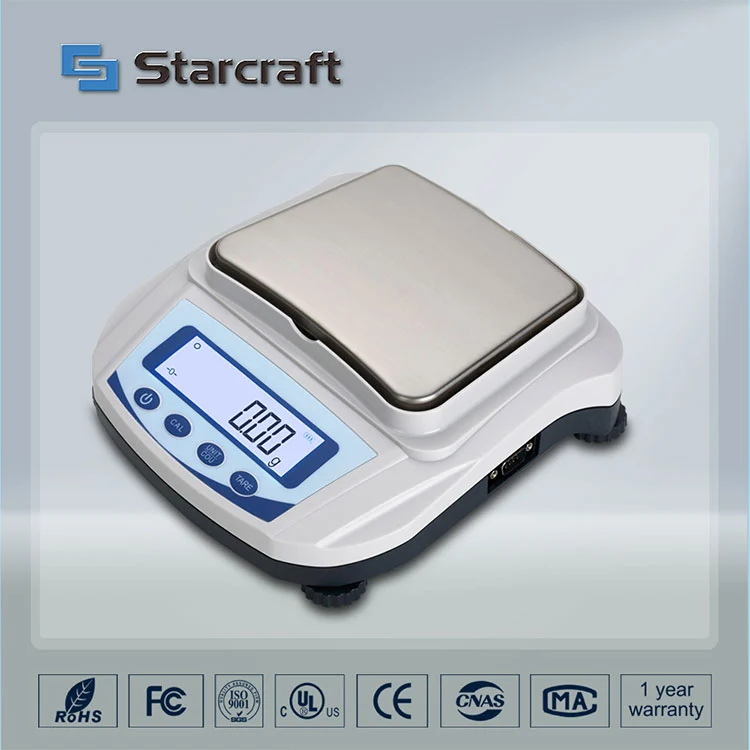 Saldo Pan Kecil MP-C