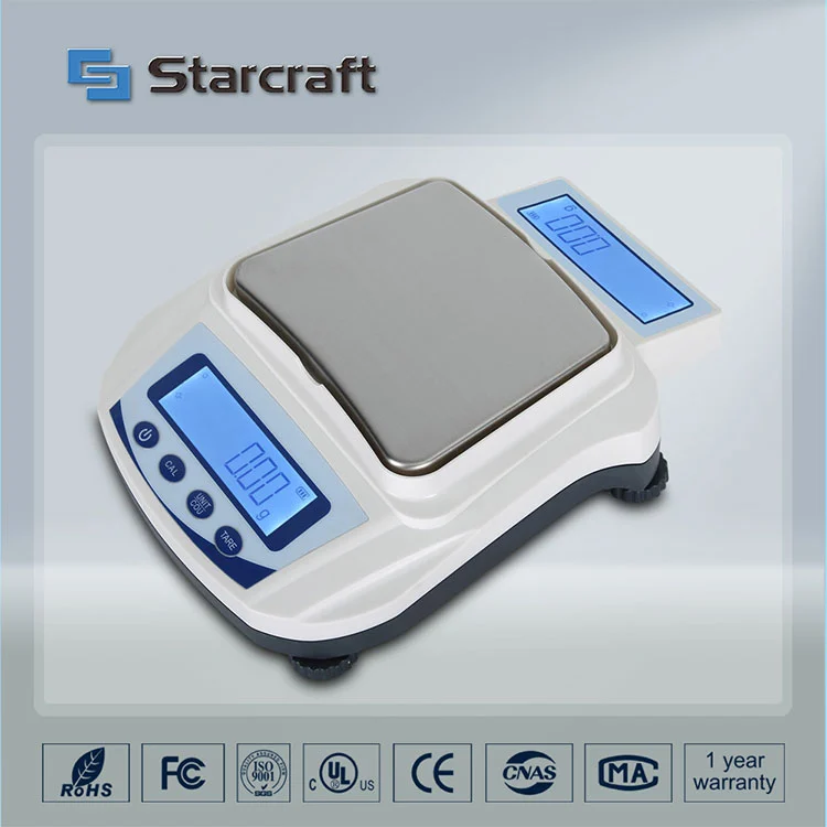 Saldo Tampilan Ganda MP-S